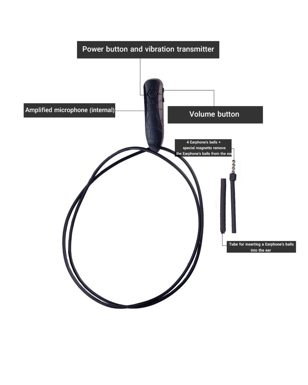Annotated diagram of Invisi2 Croco wired neck unit showing power-vibration module, volume button, internal mic, bead earpieces, magnet remover and insertion tube.

