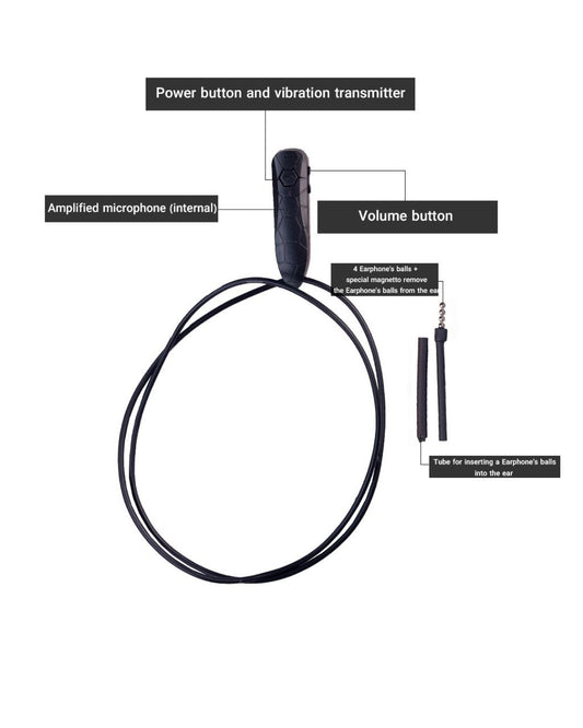 Annotated diagram of Invisi2 Croco wired neck unit showing power-vibration module, volume button, internal mic, bead earpieces, magnet remover and insertion tube.

